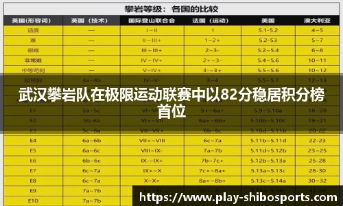武汉攀岩队在极限运动联赛中以82分稳居积分榜首位